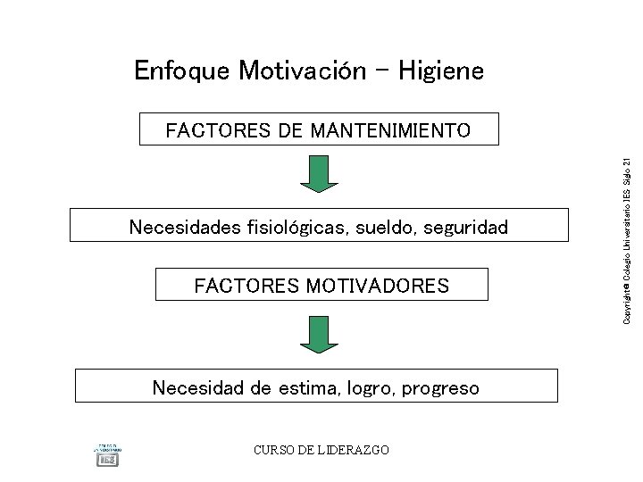 Enfoque Motivación – Higiene Necesidades fisiológicas, sueldo, seguridad FACTORES MOTIVADORES Necesidad de estima, logro, Enfoque Motivación – Higiene Necesidades fisiológicas, sueldo, seguridad FACTORES MOTIVADORES Necesidad de estima, logro,