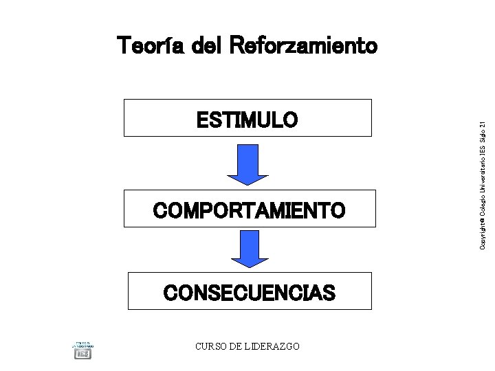 ESTIMULO COMPORTAMIENTO CONSECUENCIAS CURSO DE LIDERAZGO Copyright® Colegio Universitario IES Siglo 21 Teoría del ESTIMULO COMPORTAMIENTO CONSECUENCIAS CURSO DE LIDERAZGO Copyright® Colegio Universitario IES Siglo 21 Teoría del