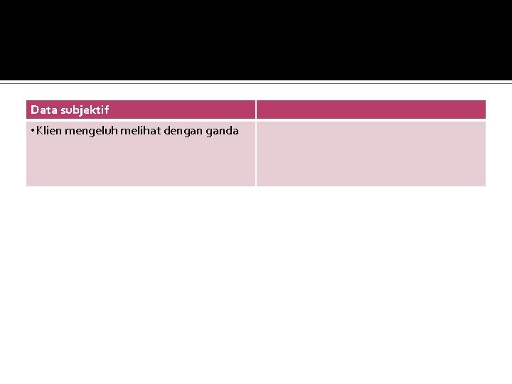 Data subjektif • Klien mengeluh melihat dengan ganda 