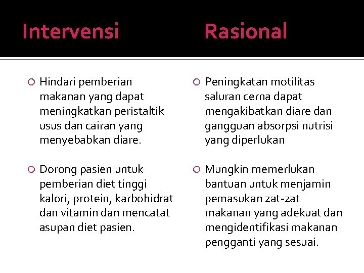 Intervensi Rasional Hindari pemberian makanan yang dapat meningkatkan peristaltik usus dan cairan yang menyebabkan Intervensi Rasional Hindari pemberian makanan yang dapat meningkatkan peristaltik usus dan cairan yang menyebabkan