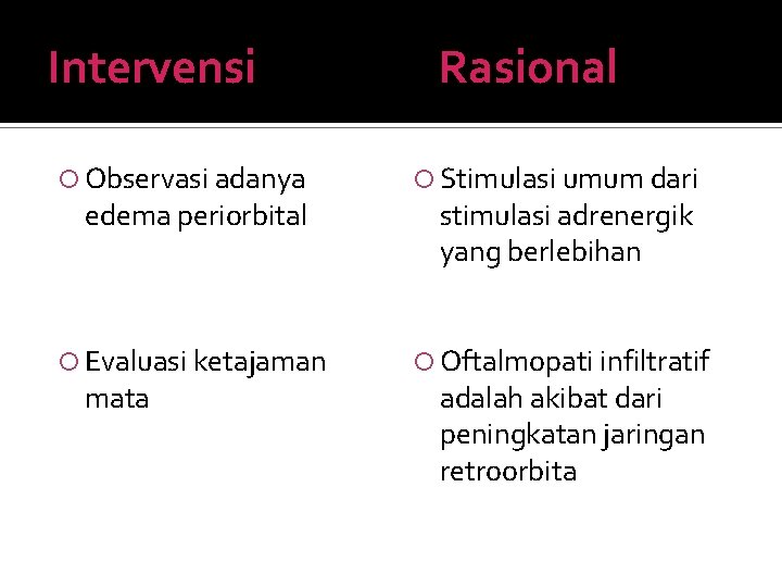 Intervensi Rasional Observasi adanya Stimulasi umum dari Evaluasi ketajaman Oftalmopati infiltratif edema periorbital mata