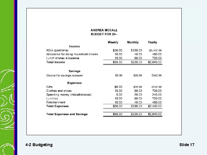 Personal Budget 4 -2 Budgeting Slide 17 Personal Budget 4 -2 Budgeting Slide 17
