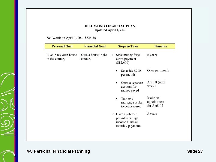 One Goal in a Financial Plan 4 -3 Personal Financial Planning Slide 27 One Goal in a Financial Plan 4 -3 Personal Financial Planning Slide 27