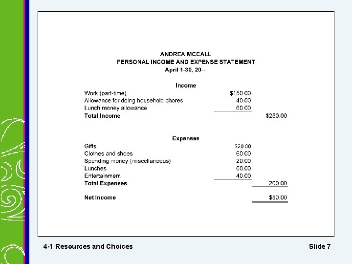 Personal Income and Expense Statement 4 -1 Resources and Choices Slide 7 Personal Income and Expense Statement 4 -1 Resources and Choices Slide 7