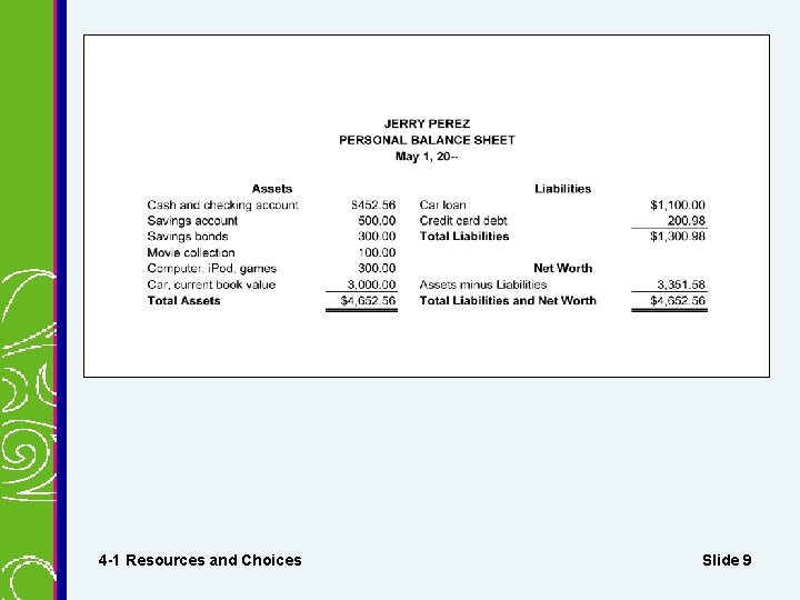 Personal Balance Sheet 4 -1 Resources and Choices Slide 9 Personal Balance Sheet 4 -1 Resources and Choices Slide 9