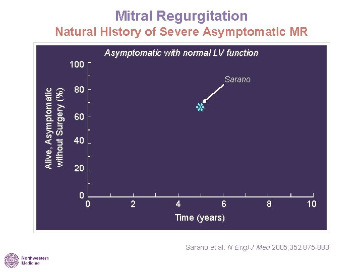Mitral Regurgitation Natural History of Severe Asymptomatic MR Asymptomatic with normal LV function 100