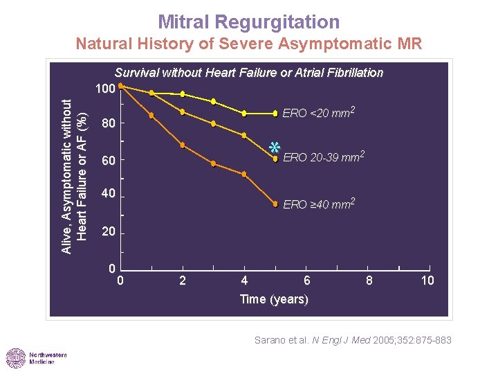 Mitral Regurgitation Natural History of Severe Asymptomatic MR Alive, Asymptomatic without Heart Failure or