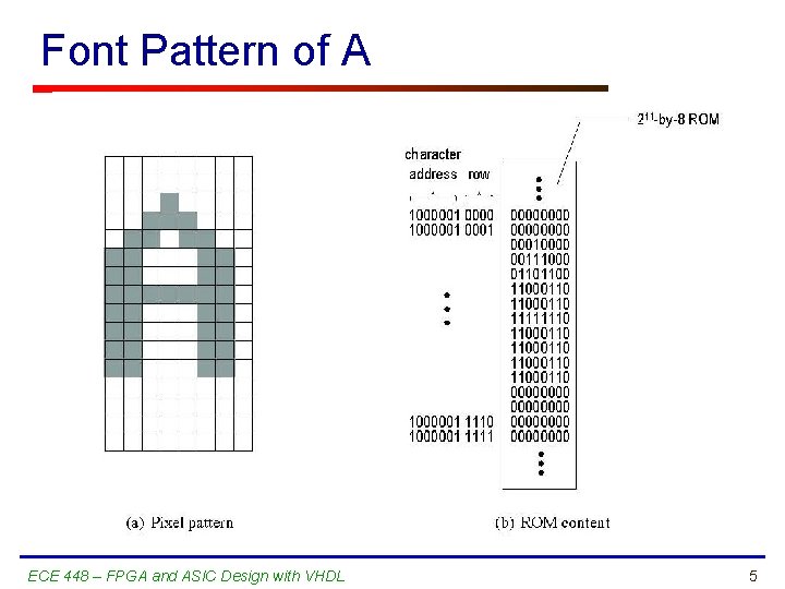 Font Pattern of A ECE 448 – FPGA and ASIC Design with VHDL 5