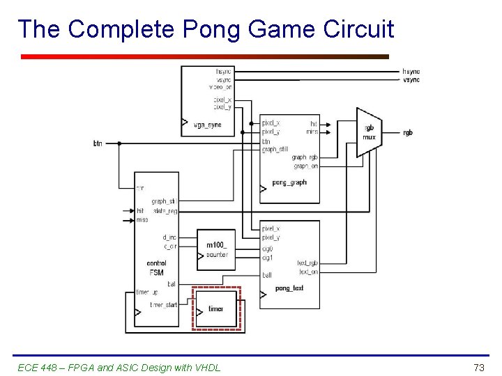 The Complete Pong Game Circuit ECE 448 – FPGA and ASIC Design with VHDL