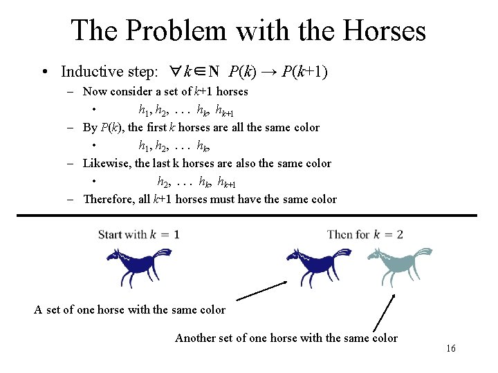 The Problem with the Horses • Inductive step: ∀k∈N P(k) → P(k+1) – Now