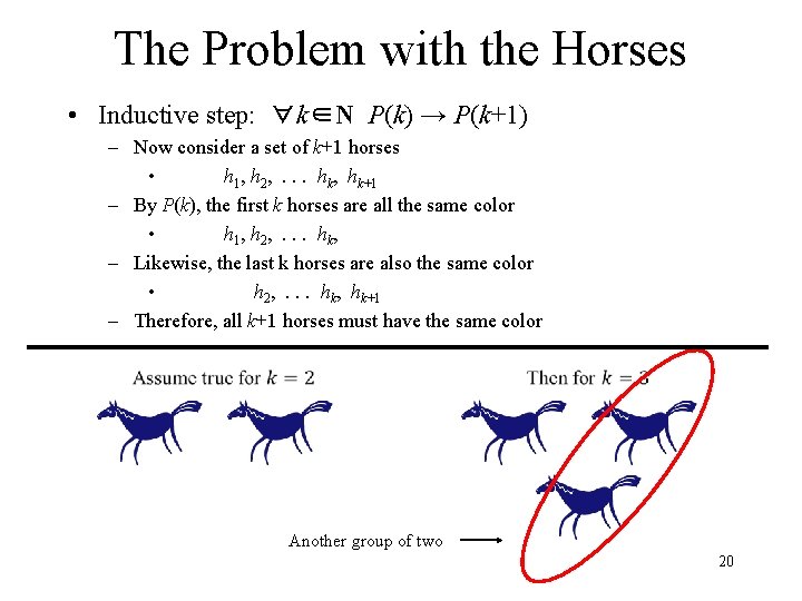 The Problem with the Horses • Inductive step: ∀k∈N P(k) → P(k+1) – Now
