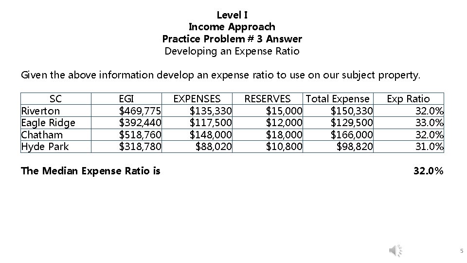 Level I Income Approach Practice Problem # 3 Answer Developing an Expense Ratio Given