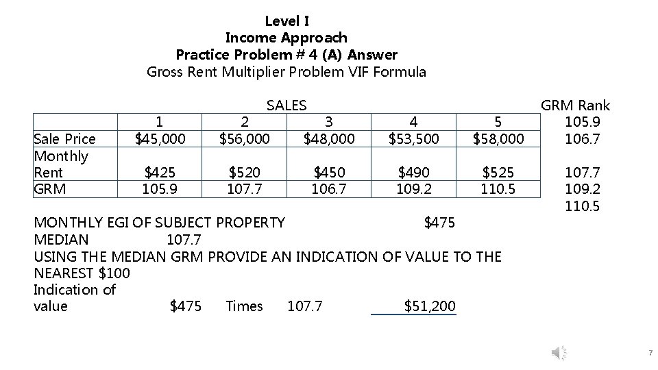 Level I Income Approach Practice Problem # 4 (A) Answer Gross Rent Multiplier Problem