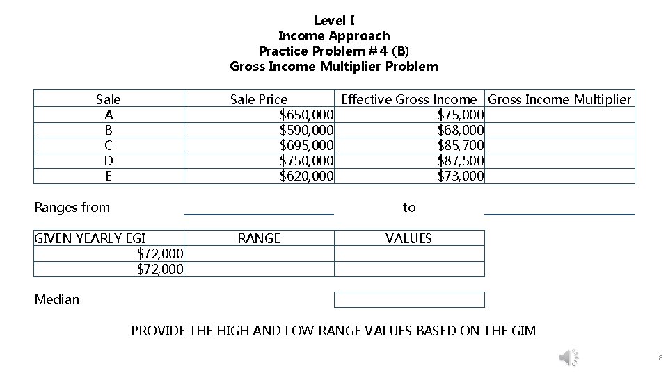 Level I Income Approach Practice Problem # 4 (B) Gross Income Multiplier Problem Sale