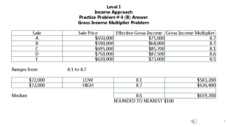 Level I Income Approach Practice Problem # 4 (B) Answer Gross Income Multiplier Problem