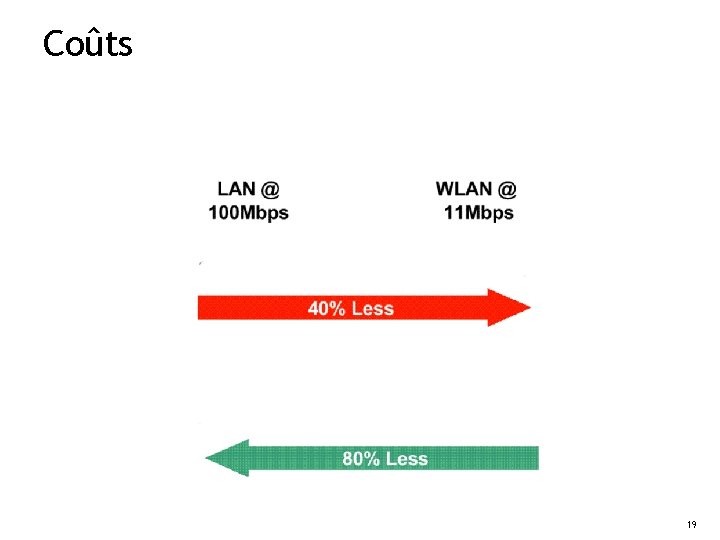 Coûts 19 