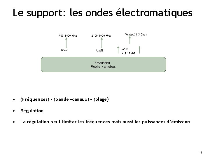 Le support: les ondes électromatiques 900 -1800 Mhz GSM 2100 -1900 Mhz UMTS Wi.