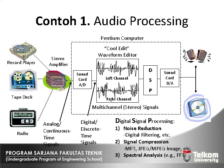 Contoh 1. Audio Processing Pentium Computer Record Player “Cool Edit” Waveform Editor Stereo Amplifier