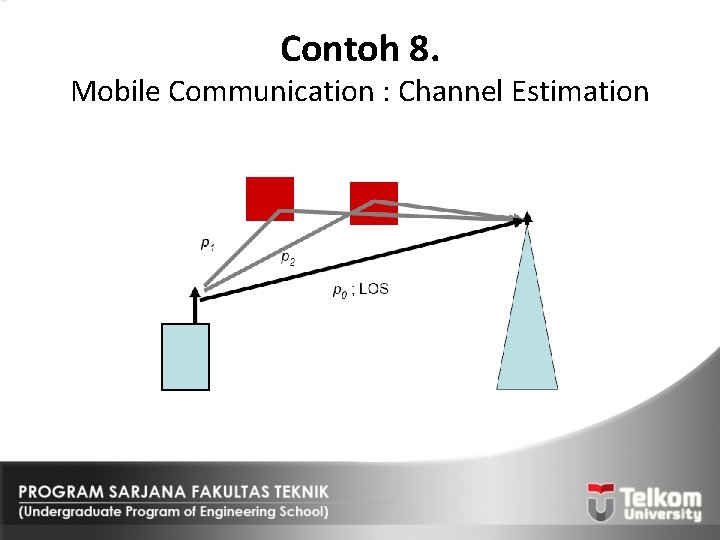 Contoh 8. Mobile Communication : Channel Estimation 