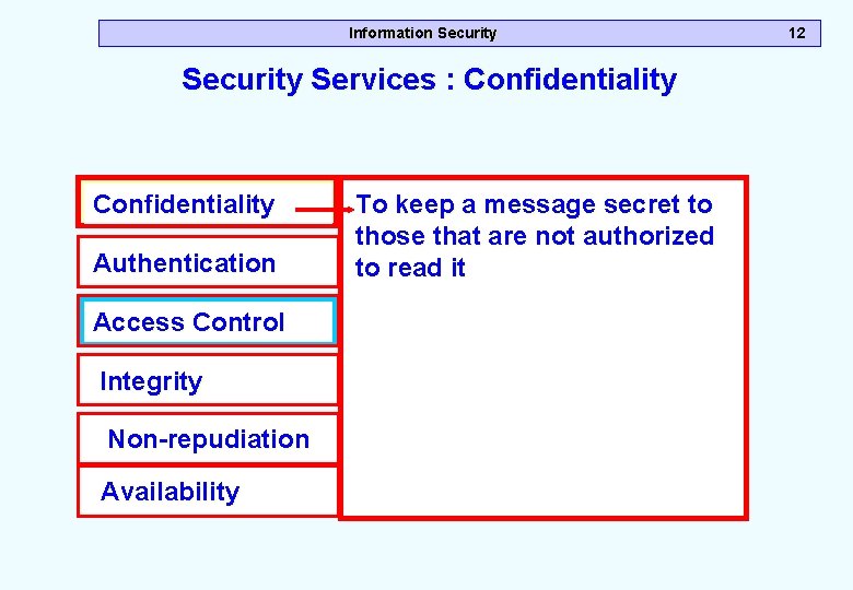 Information Security Services : Confidentiality Authentication Access Control Integrity Non-repudiation Availability To keep a Information Security Services : Confidentiality Authentication Access Control Integrity Non-repudiation Availability To keep a