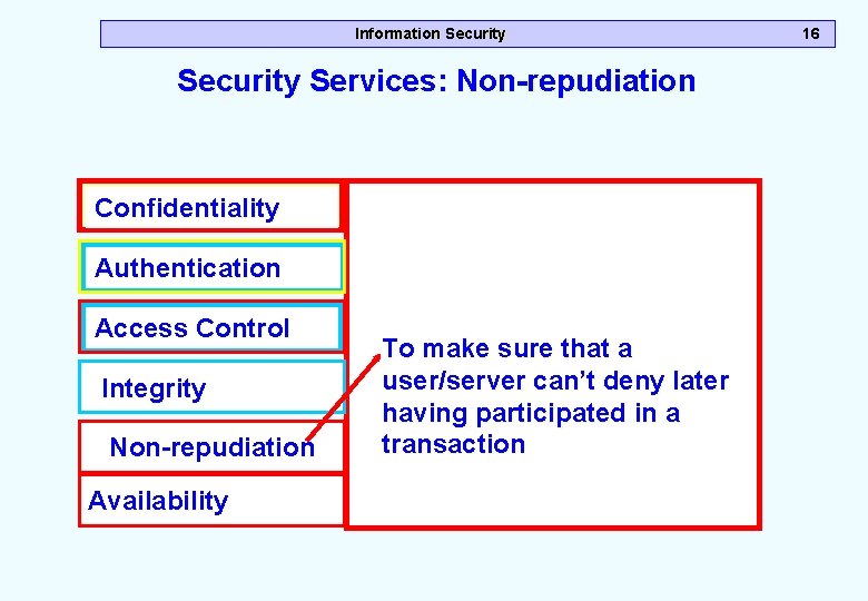 Information Security Services: Non-repudiation Confidentiality Authentication Access Control Integrity Non-repudiation Availability To make sure Information Security Services: Non-repudiation Confidentiality Authentication Access Control Integrity Non-repudiation Availability To make sure