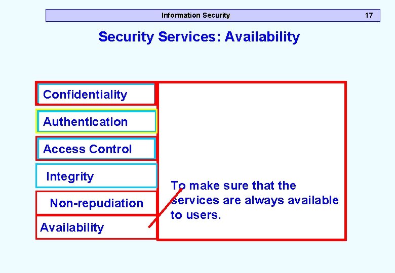 Information Security Services: Availability Confidentiality Authentication Access Control Integrity Non-repudiation Availability To make sure Information Security Services: Availability Confidentiality Authentication Access Control Integrity Non-repudiation Availability To make sure