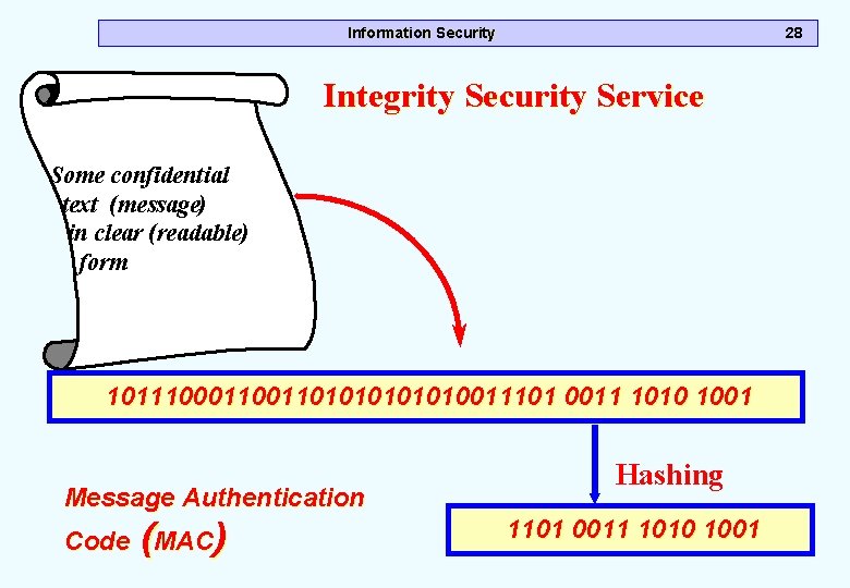 Information Security 28 Integrity Security Service Some confidential text (message) in clear (readable) form Information Security 28 Integrity Security Service Some confidential text (message) in clear (readable) form