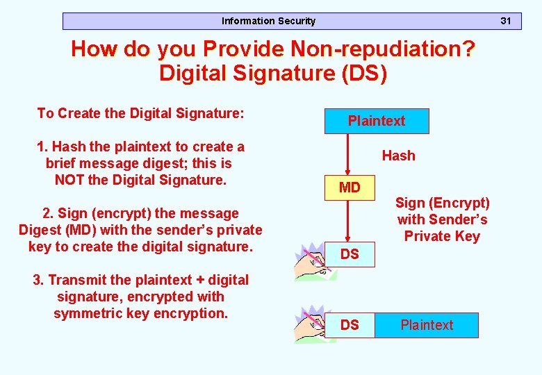 Information Security 31 How do you Provide Non-repudiation? Digital Signature (DS) To Create the Information Security 31 How do you Provide Non-repudiation? Digital Signature (DS) To Create the