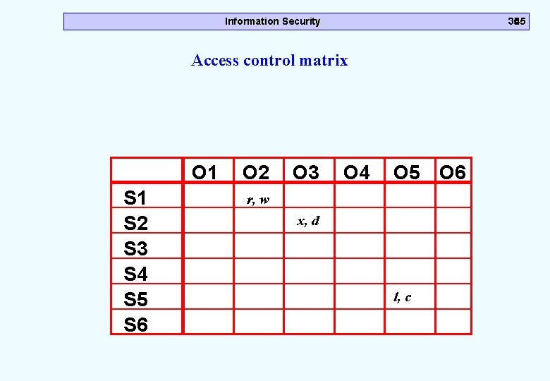 Information Security 3545 Access control matrix O 1 S 2 S 3 S 4 Information Security 3545 Access control matrix O 1 S 2 S 3 S 4
