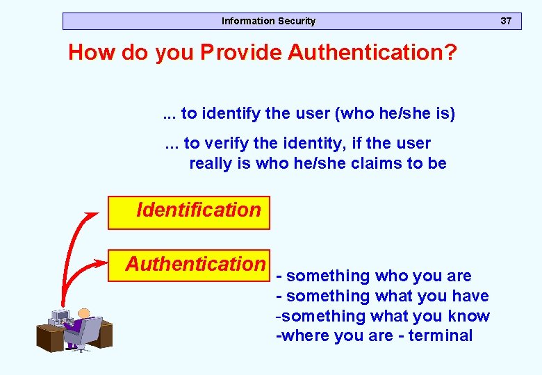Information Security How do you Provide Authentication? . . . to identify the user Information Security How do you Provide Authentication? . . . to identify the user