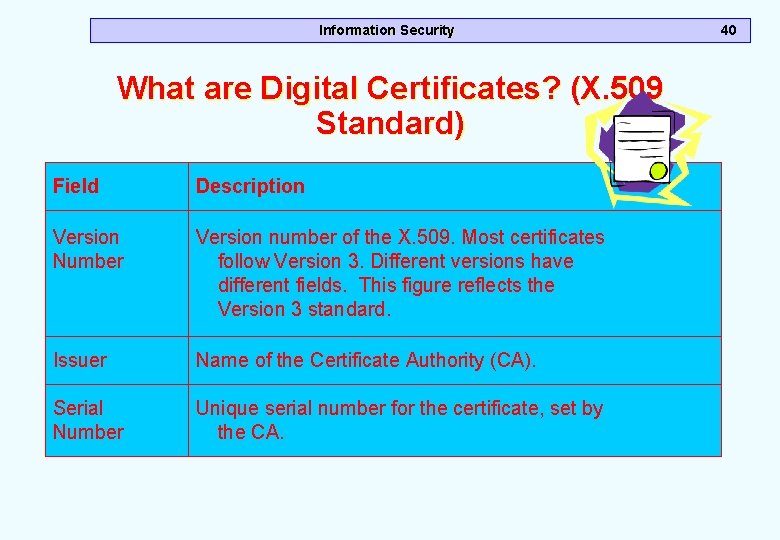 Information Security What are Digital Certificates? (X. 509 Standard) Field Description Version Number Version Information Security What are Digital Certificates? (X. 509 Standard) Field Description Version Number Version