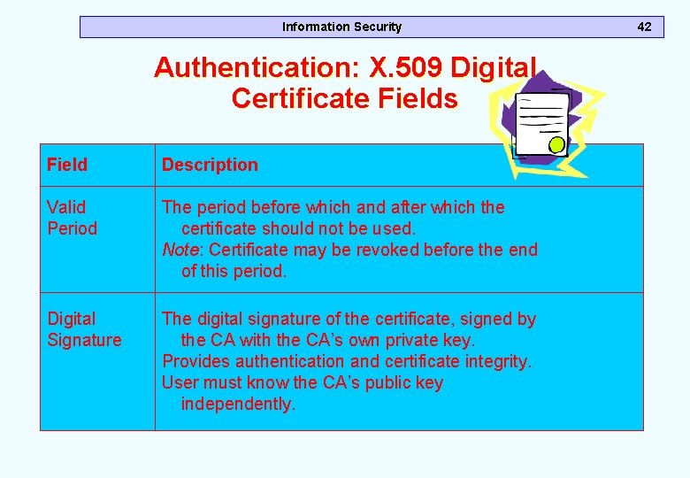 Information Security Authentication: X. 509 Digital Certificate Fields Field Description Valid Period The period Information Security Authentication: X. 509 Digital Certificate Fields Field Description Valid Period The period