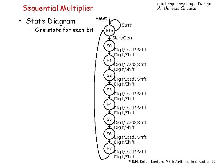 Contemporary Logic Design Arithmetic Circuits Sequential Multiplier • State Diagram – One state for