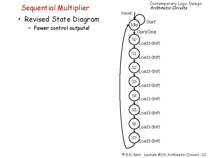Sequential Multiplier • Revised State Diagram – Fewer control outputs! Contemporary Logic Design Arithmetic