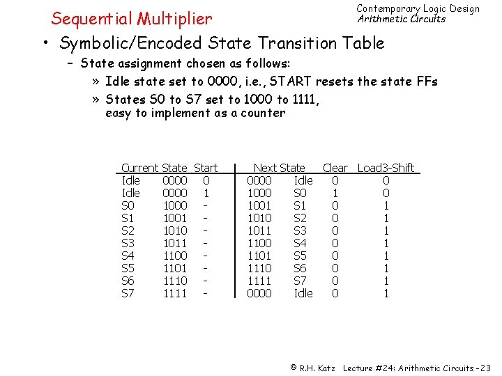Contemporary Logic Design Arithmetic Circuits Sequential Multiplier • Symbolic/Encoded State Transition Table – State