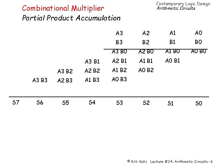 Contemporary Logic Design Arithmetic Circuits Combinational Multiplier Partial Product Accumulation S 7 A 3