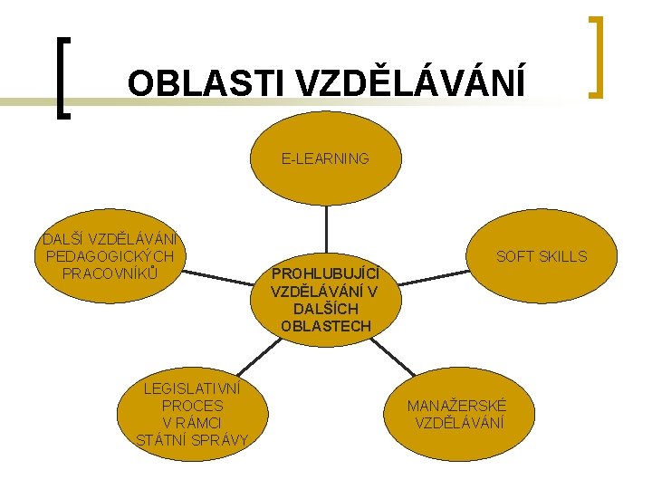 OBLASTI VZDĚLÁVÁNÍ E-LEARNING DALŠÍ VZDĚLÁVÁNÍ PEDAGOGICKÝCH PRACOVNÍKŮ LEGISLATIVNÍ PROCES V RÁMCI STÁTNÍ SPRÁVY SOFT