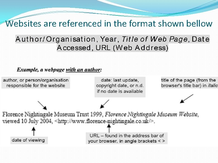 Websites are referenced in the format shown bellow 