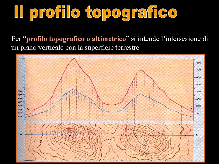 Per “profilo topografico o altimetrico” altimetrico si intende l’intersezione di un piano verticale con