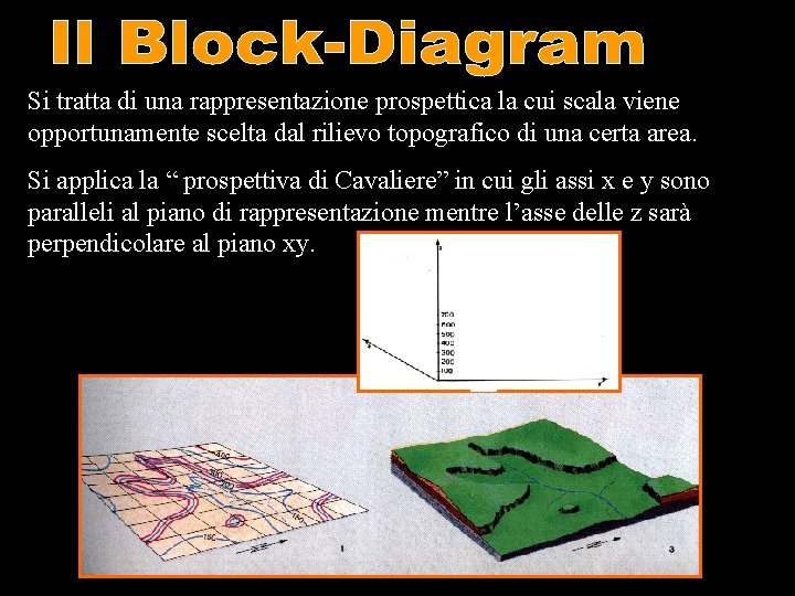 Si tratta di una rappresentazione prospettica la cui scala viene opportunamente scelta dal rilievo