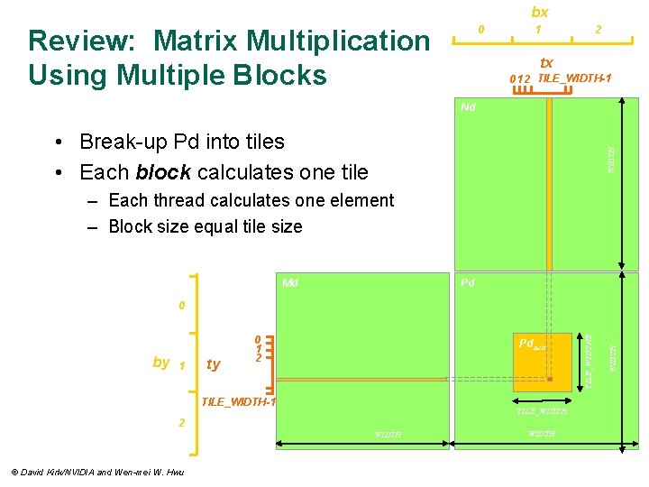 bx 0 Review: Matrix Multiplication Using Multiple Blocks 1 2 tx 0 1 2