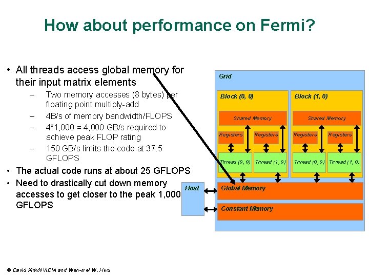 How about performance on Fermi? • All threads access global memory for their input