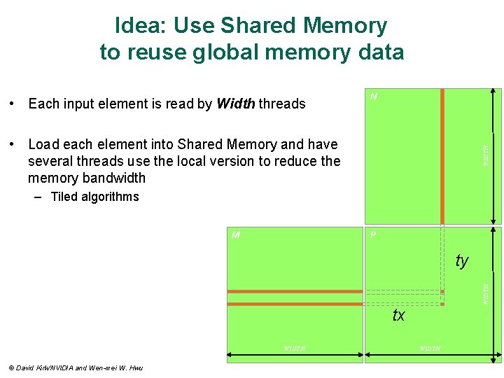 Idea: Use Shared Memory to reuse global memory data • Each input element is