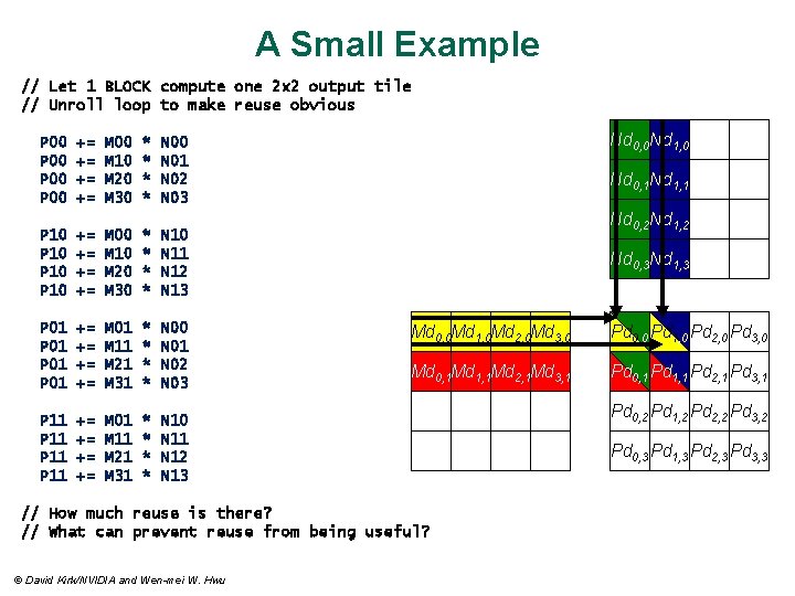 A Small Example // Let 1 BLOCK compute one 2 x 2 output tile