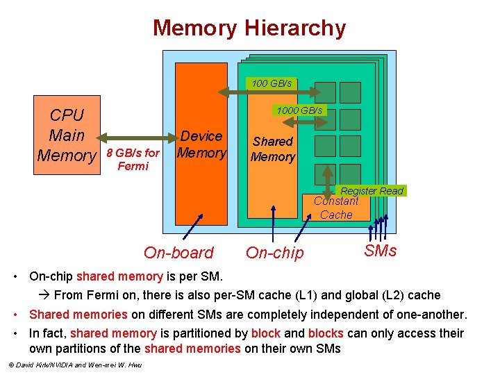 Memory Hierarchy 100 GB/s CPU Main Memory 1000 GB/s 8 GB/s for Fermi Device