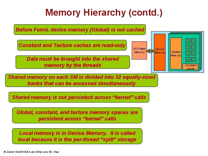 Memory Hierarchy (contd. ) Before Fermi, device memory (Global) is not cached Constant and