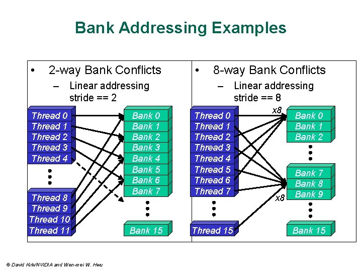 Bank Addressing Examples • 2 -way Bank Conflicts – Linear addressing stride == 2