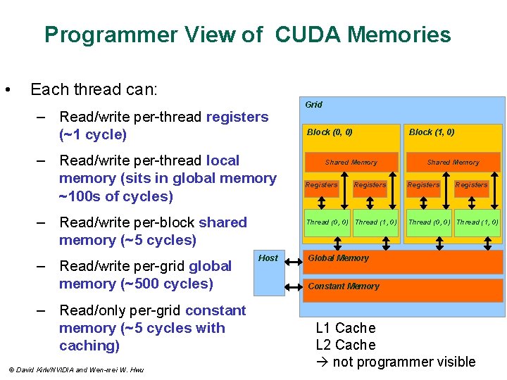 Programmer View of CUDA Memories • Each thread can: – Read/write per-thread registers (~1