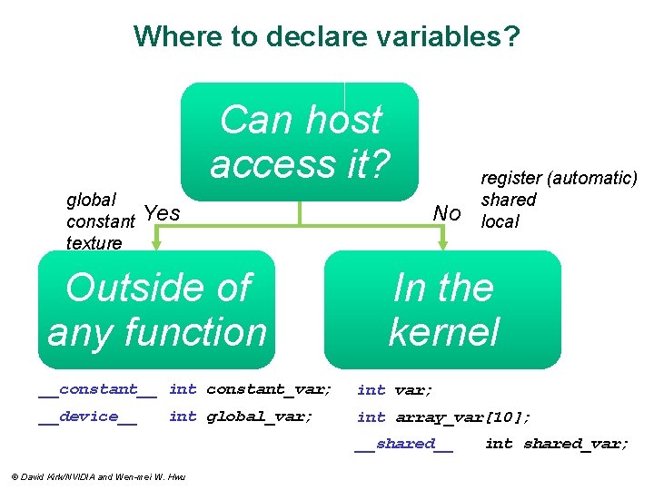 Where to declare variables? Can host access it? global constant texture register (automatic) shared