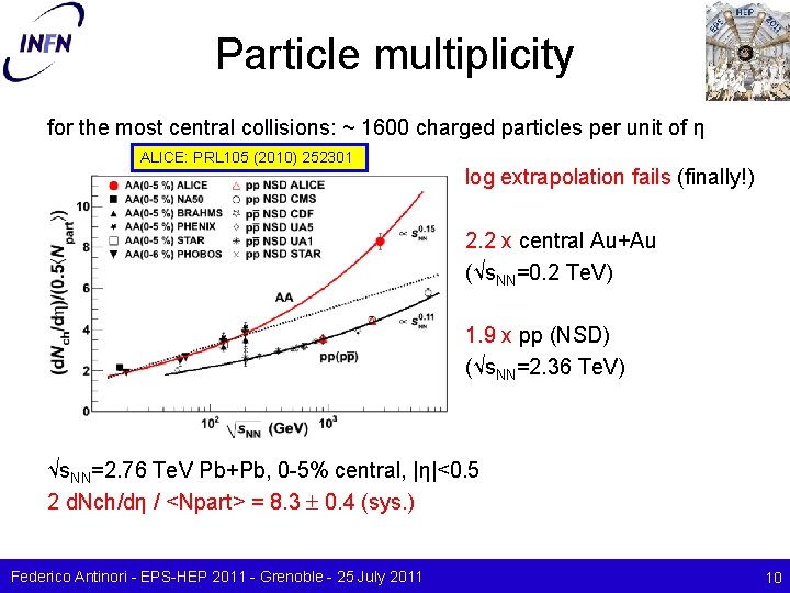 Particle multiplicity for the most central collisions: ~ 1600 charged particles per unit of